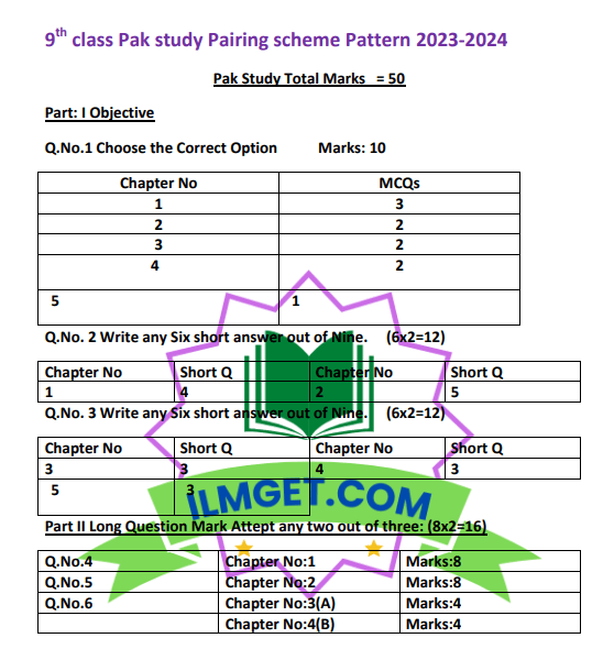 Pairing Scheme of Pak Studies for 9th Class 2024 All Punjab Board