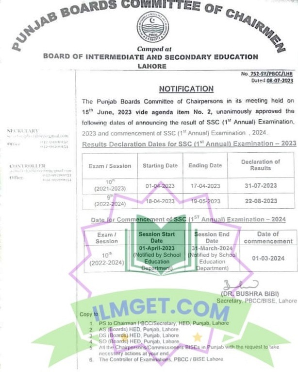 BISE Sargodha Board 9th Class Result 2023